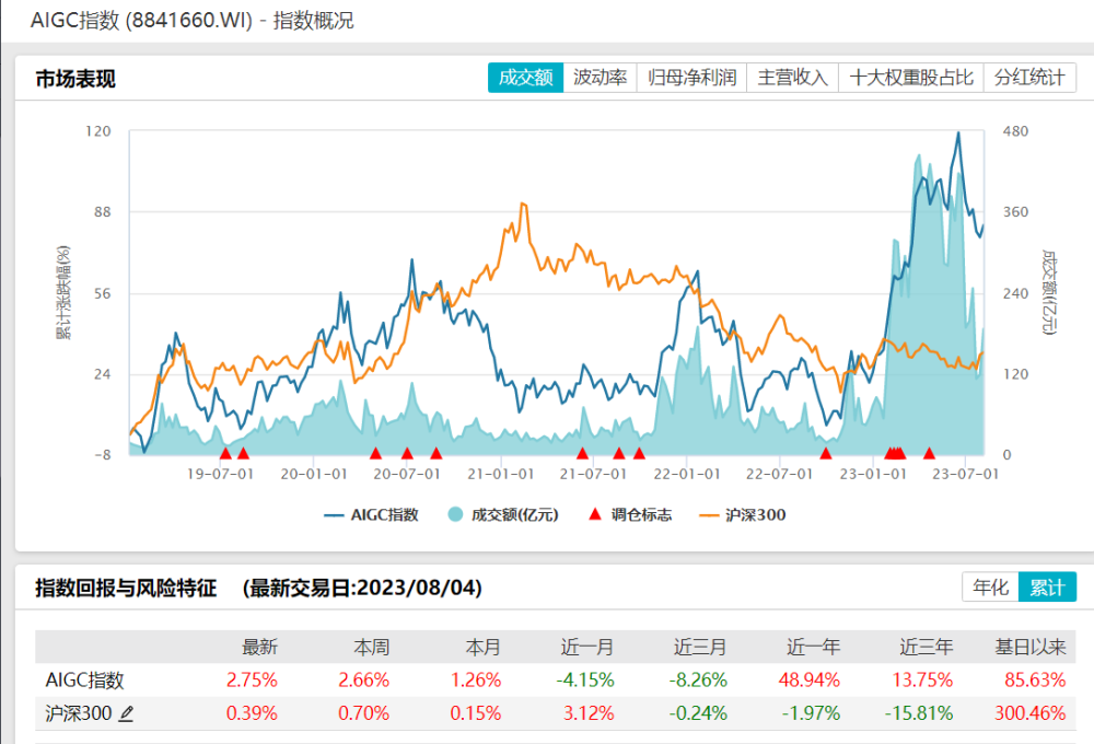 热AIGC如何改变游戏产业？