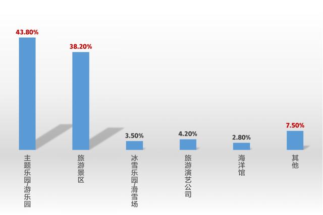 新冠肺炎疫情对中国文化旅游业的影响调查报告