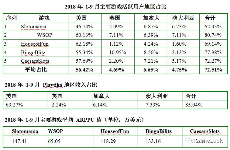 世界上第一家棋牌手游公司有多绝世？公布财务报告和产品数据