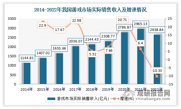 中国手游行业现状深度研究与发展前景分析报告（2023-2030年）